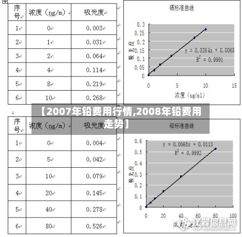 【2007年铅费用行情,2008年铅费用走势】-第3张图片