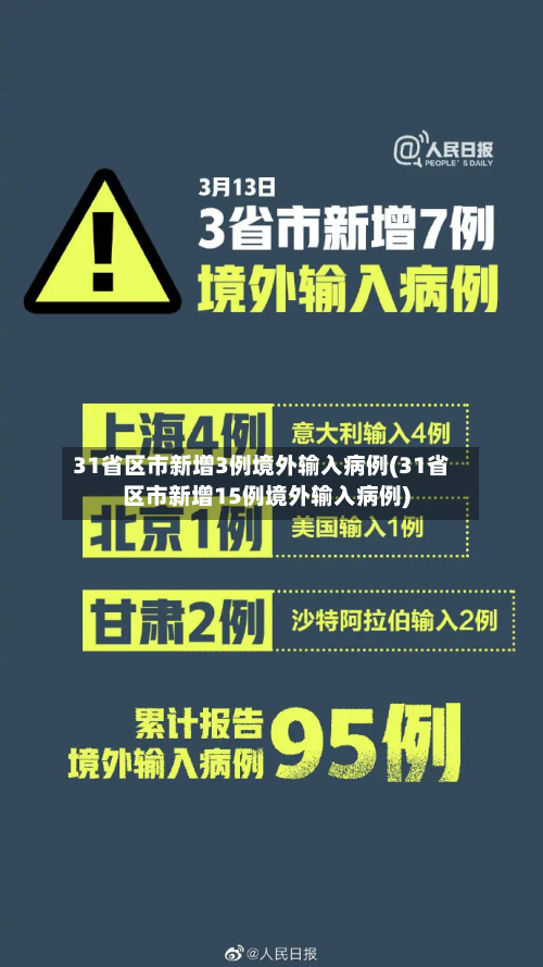 31省区市新增3例境外输入病例(31省区市新增15例境外输入病例)-第2张图片