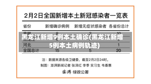 黑龙江新增9例本土确诊(黑龙江新增5例本土病例轨迹)-第2张图片