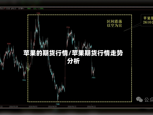 苹果的期货行情/苹果期货行情走势分析