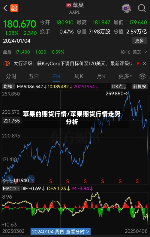 苹果的期货行情/苹果期货行情走势分析-第3张图片