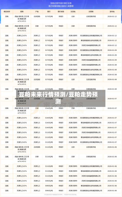 豆粕未来行情预测/豆粕走势预测