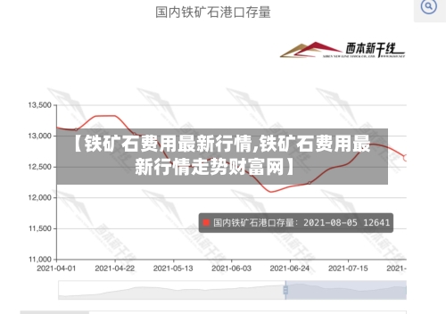 【铁矿石费用最新行情,铁矿石费用最新行情走势财富网】-第3张图片