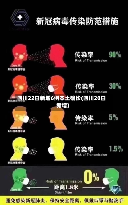 四川22日新增6例本土确诊(四川20日新增)