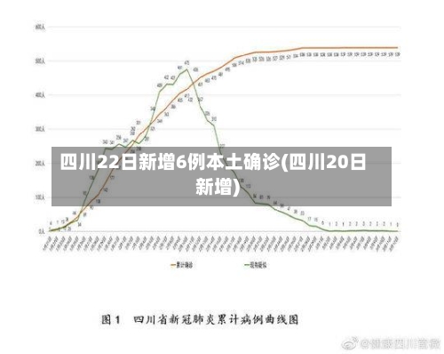 四川22日新增6例本土确诊(四川20日新增)-第3张图片