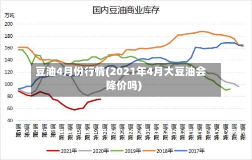 豆油4月份行情(2021年4月大豆油会降价吗)
