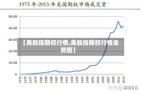【美股指期权行情,美股指期权行情走势图】-第2张图片