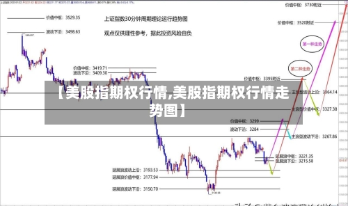 【美股指期权行情,美股指期权行情走势图】