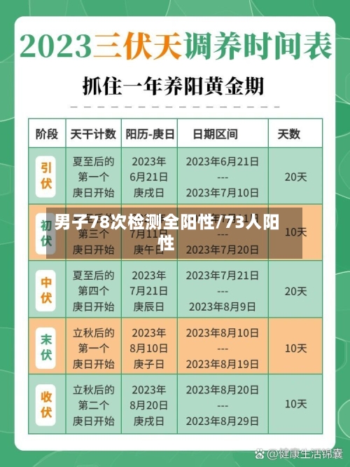 男子78次检测全阳性/73人阳性