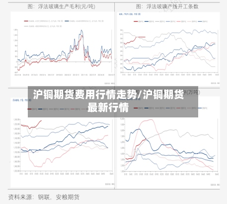 沪铜期货费用行情走势/沪铜期货最新行情