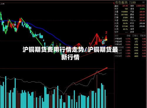 沪铜期货费用行情走势/沪铜期货最新行情-第2张图片