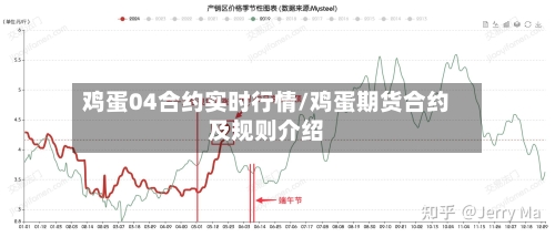 鸡蛋04合约实时行情/鸡蛋期货合约及规则介绍-第2张图片