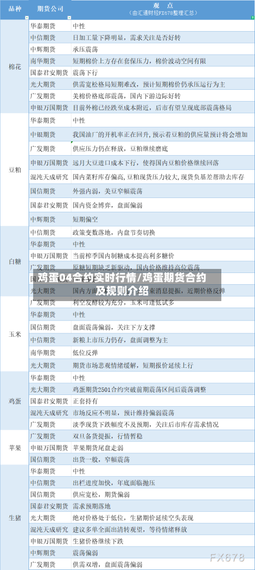 鸡蛋04合约实时行情/鸡蛋期货合约及规则介绍-第3张图片