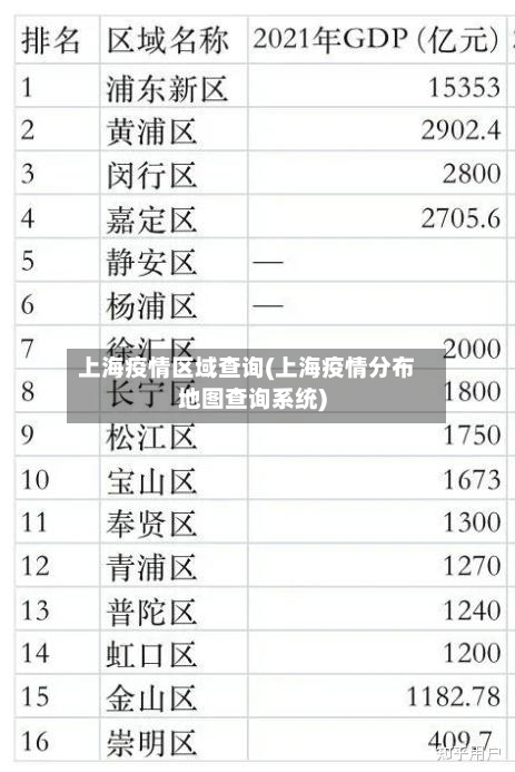 上海疫情区域查询(上海疫情分布地图查询系统)-第3张图片