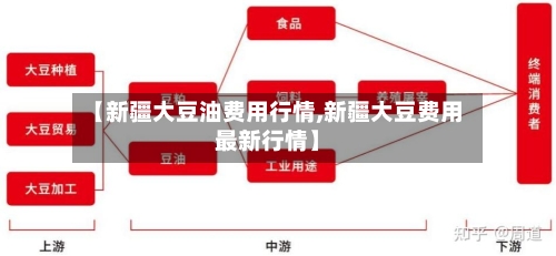 【新疆大豆油费用行情,新疆大豆费用最新行情】
