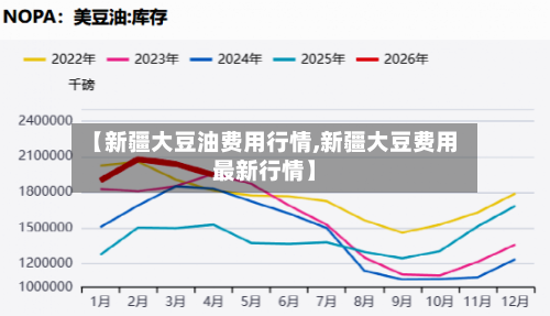 【新疆大豆油费用行情,新疆大豆费用最新行情】-第3张图片