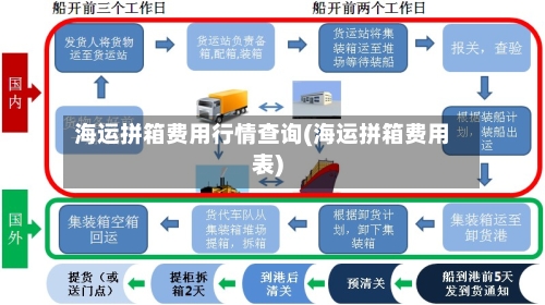 海运拼箱费用行情查询(海运拼箱费用表)