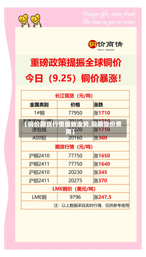 【铜价期货行情最新走势,铜期货价费用】
