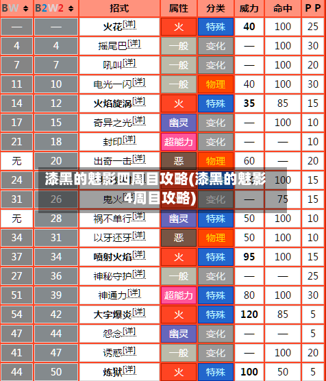漆黑的魅影四周目攻略(漆黑的魅影4周目攻略)-第3张图片