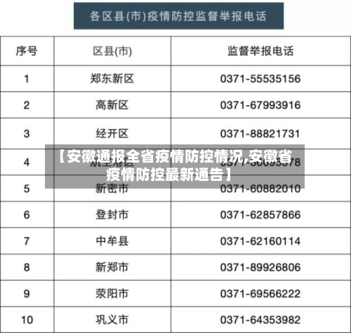 【安徽通报全省疫情防控情况,安徽省疫情防控最新通告】-第2张图片