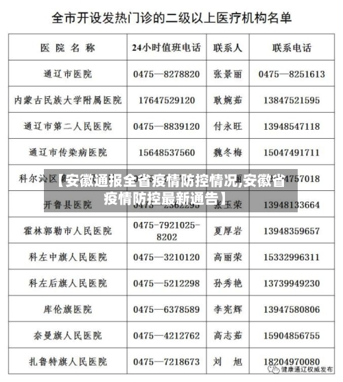 【安徽通报全省疫情防控情况,安徽省疫情防控最新通告】-第3张图片