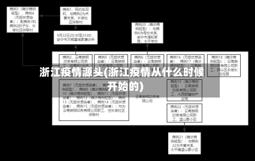 浙江疫情源头(浙江疫情从什么时候开始的)-第3张图片