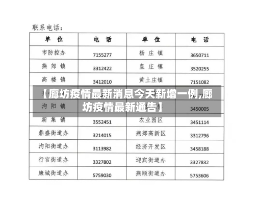 【廊坊疫情最新消息今天新增一例,廊坊疫情最新通告】-第2张图片