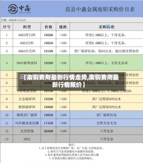 【废铜费用最新行情走势,废铜费用最新行情报价】-第3张图片