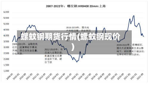 螺蚊钢期货行情(螺蚊钢现价)