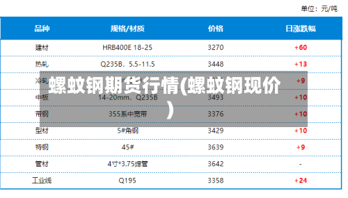 螺蚊钢期货行情(螺蚊钢现价)-第3张图片