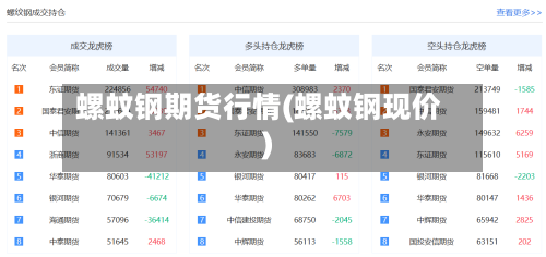 螺蚊钢期货行情(螺蚊钢现价)-第2张图片