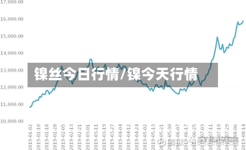 镍丝今日行情/镍今天行情-第2张图片