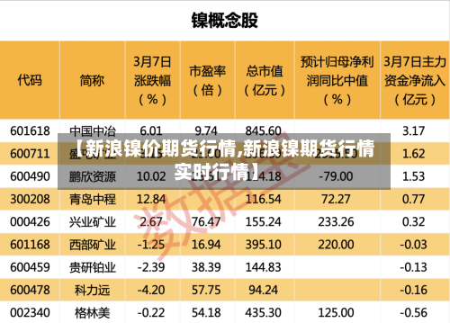 【新浪镍价期货行情,新浪镍期货行情实时行情】