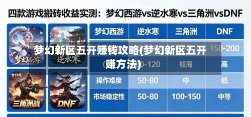 梦幻新区五开赚钱攻略(梦幻新区五开赚方法)-第3张图片