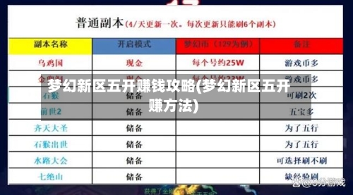 梦幻新区五开赚钱攻略(梦幻新区五开赚方法)-第2张图片