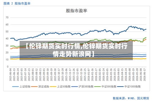【伦锌期货实时行情,伦锌期货实时行情走势新浪网】