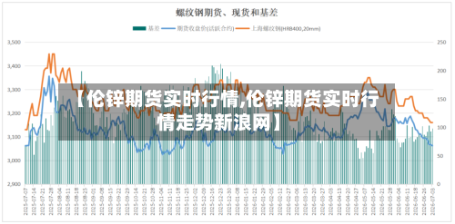 【伦锌期货实时行情,伦锌期货实时行情走势新浪网】-第2张图片
