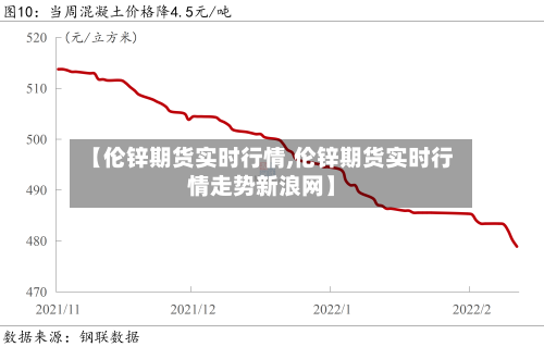 【伦锌期货实时行情,伦锌期货实时行情走势新浪网】-第3张图片