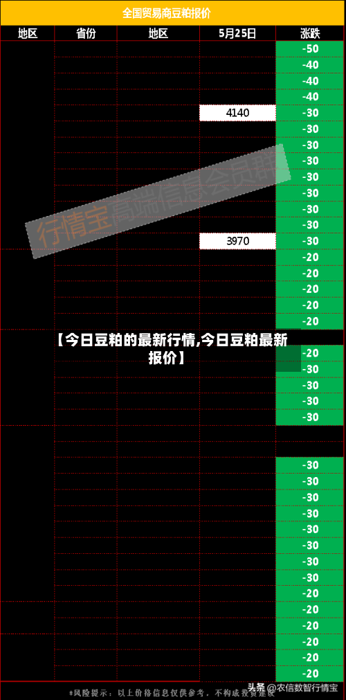 【今日豆粕的最新行情,今日豆粕最新报价】-第2张图片