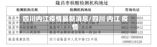 四川内江疫情最新消息/四川 内江 疫情