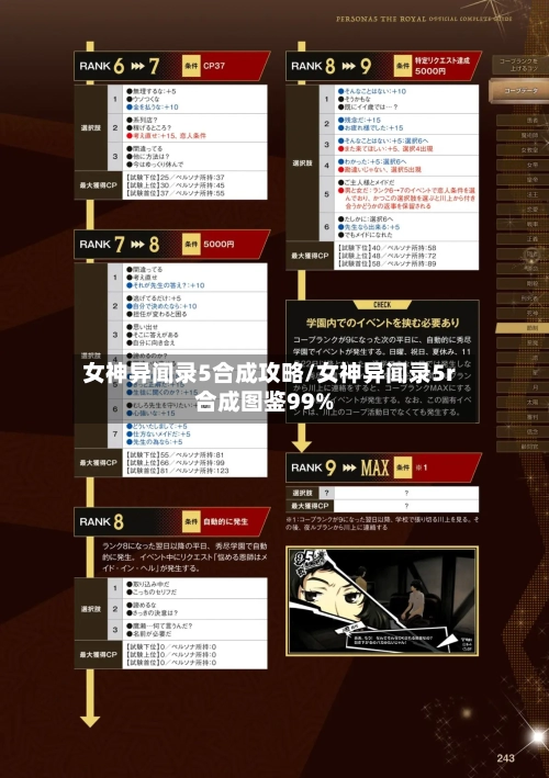 女神异闻录5合成攻略/女神异闻录5r合成图鉴99%