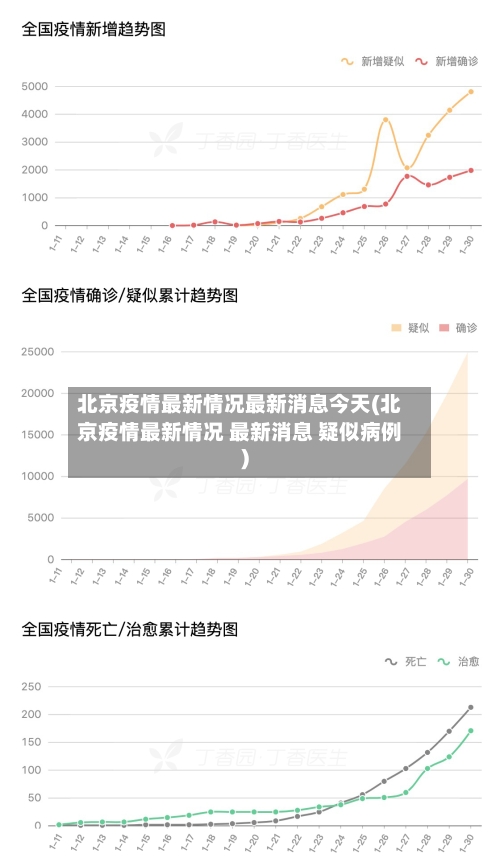 北京疫情最新情况最新消息今天(北京疫情最新情况 最新消息 疑似病例)-第2张图片