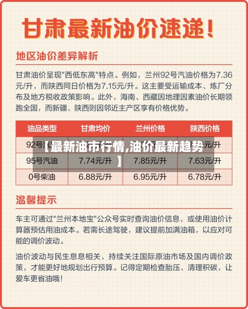 【最新油市行情,油价最新趋势】