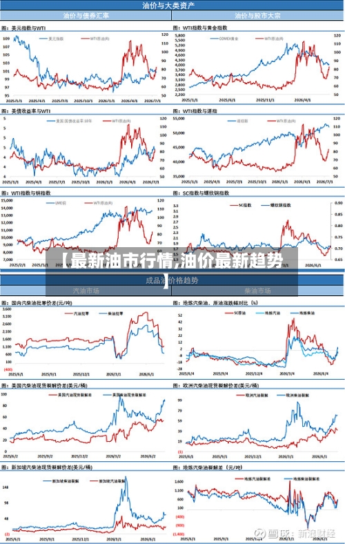 【最新油市行情,油价最新趋势】-第2张图片