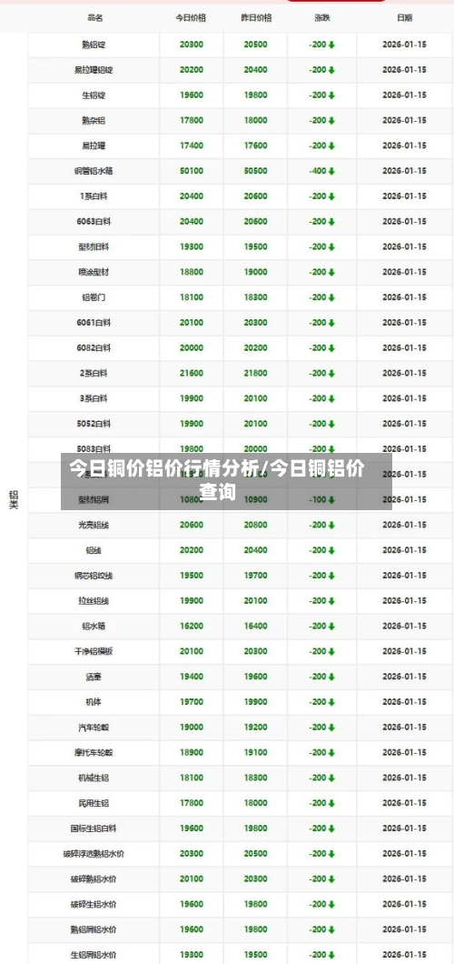 今日铜价铝价行情分析/今日铜铝价查询-第2张图片