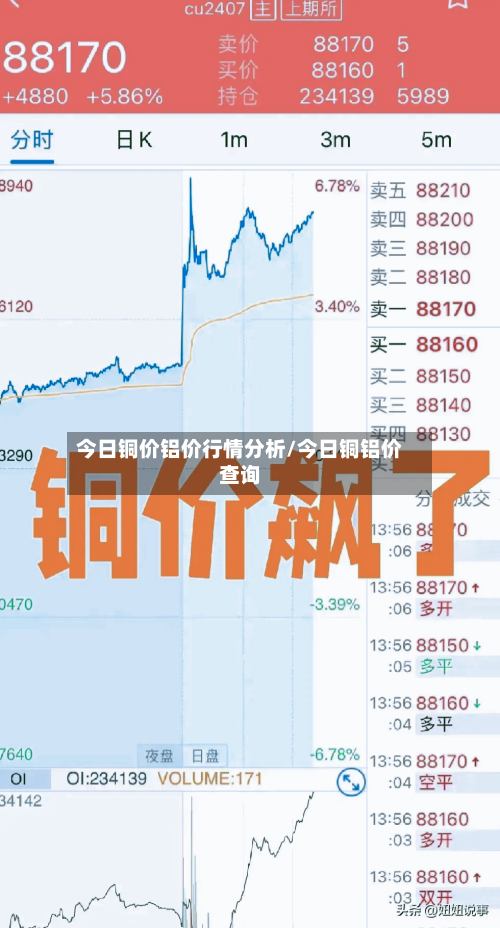 今日铜价铝价行情分析/今日铜铝价查询