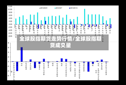 全球股指期货走势行情/全球股指期货成交量