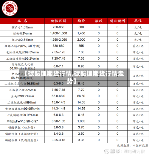 【碳酸锂期货行情,碳酸锂期货行情走势】-第2张图片