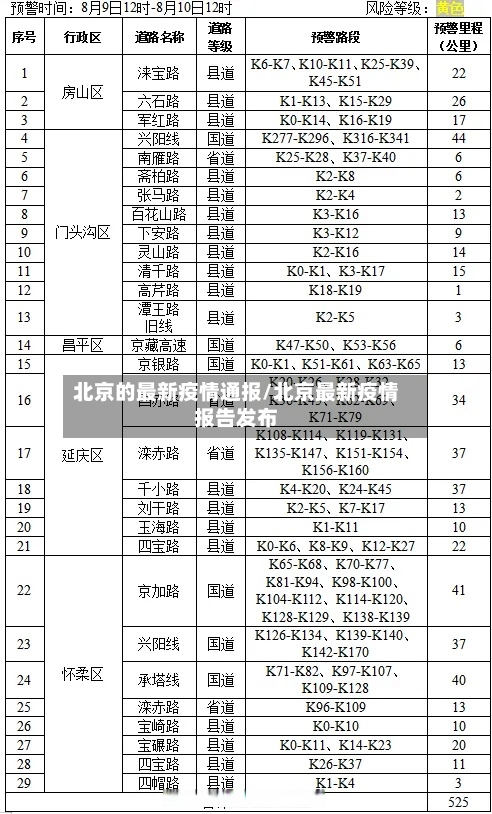 北京的最新疫情通报/北京最新疫情报告发布