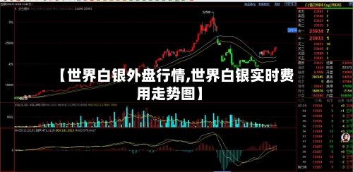 【世界白银外盘行情,世界白银实时费用走势图】